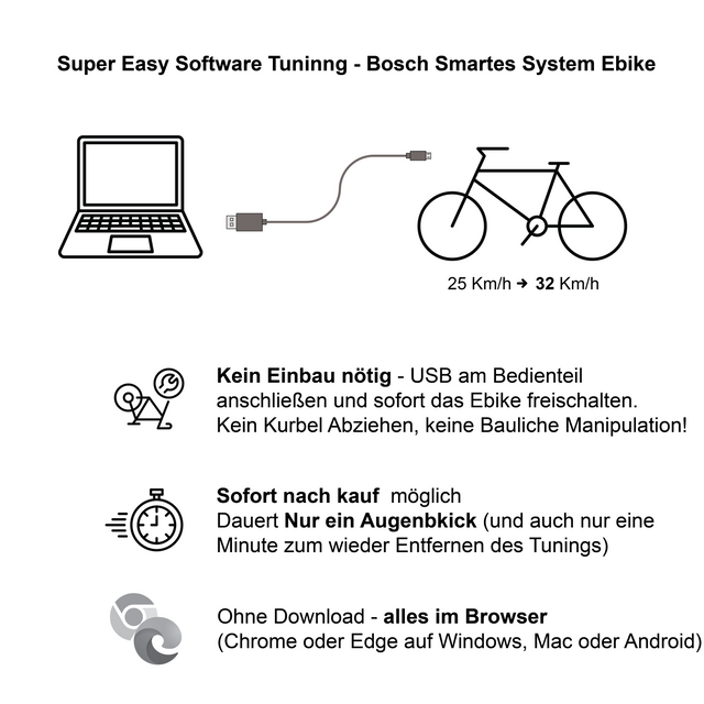 Bosch Smart System · USB-Tuning · Bild 3